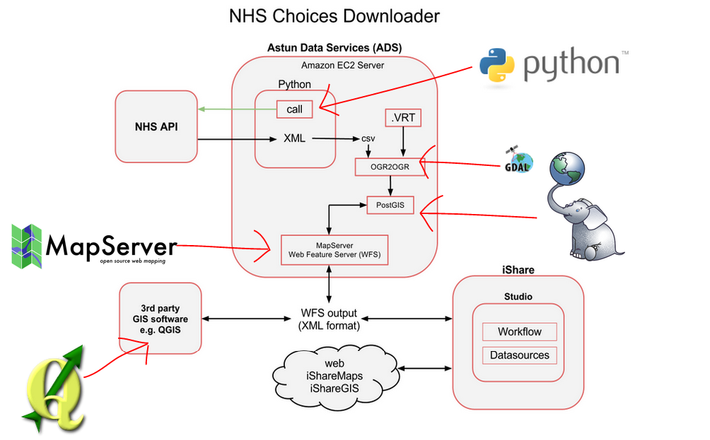 NHS Choices