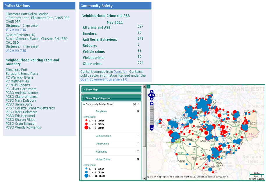 Police data result