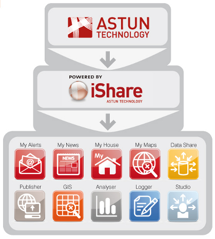 Astun Software