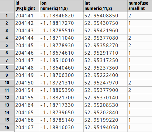 Nodes Table