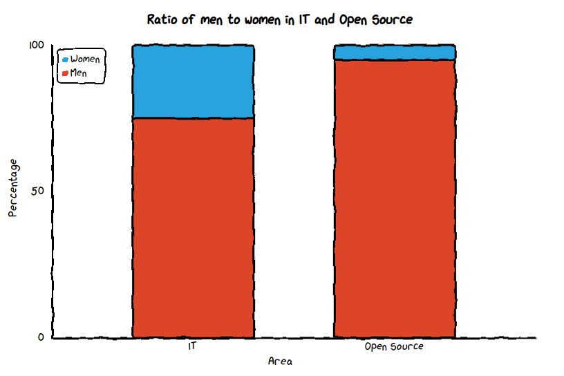 piechart