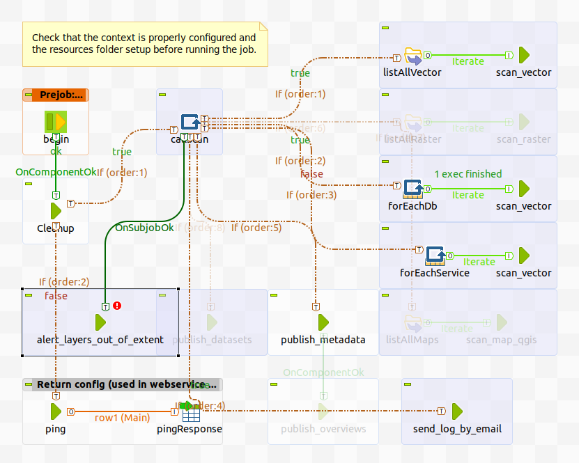 Talend Config