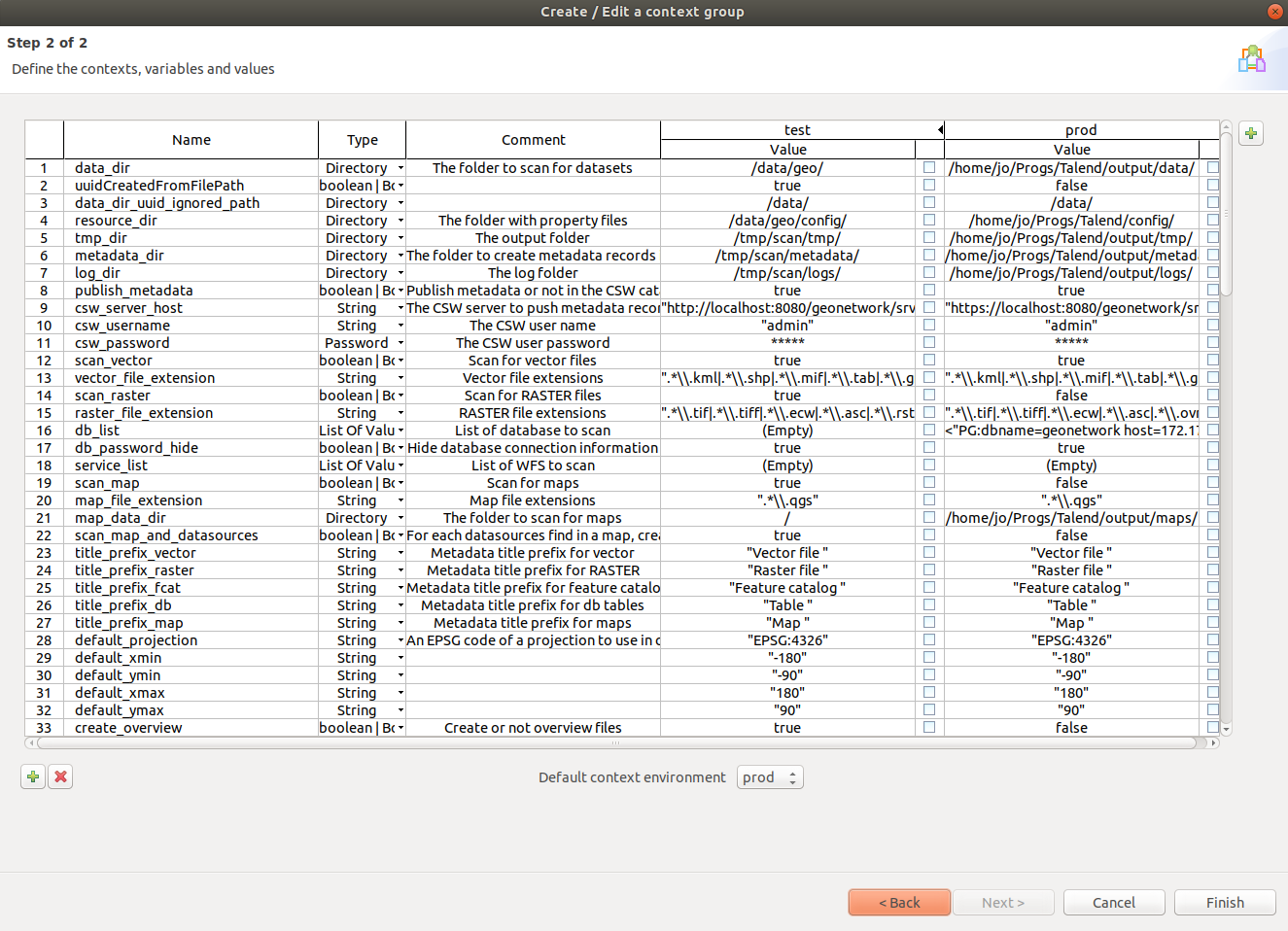 Talend Contexts